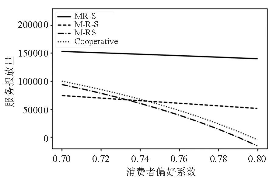 消费者偏好转变，驱动市场变革的新力量