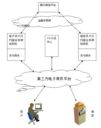 第三方电子商务交易平台服务规范，构建公平、透明、安全的交易环境