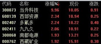 西部资源股票，新机遇与挑战并存的最新动态