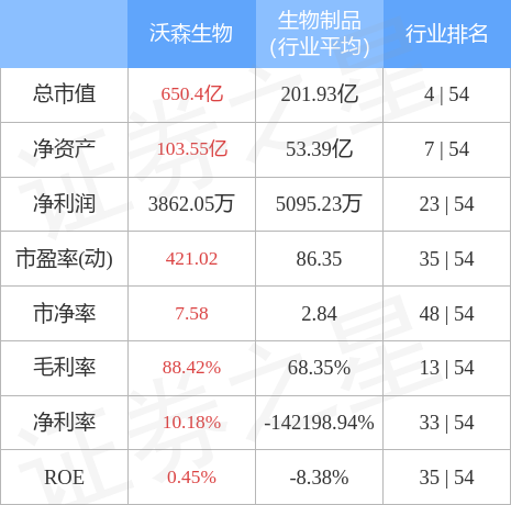 沃森生物股票价格，波动背后的故事与未来展望
