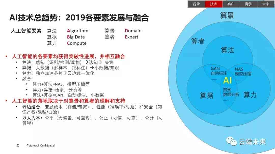 重塑职场未来，为员工提供AI助手的革命性影响
