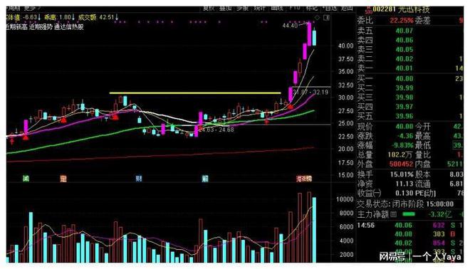 光弘科技股票最新消息深度解析
