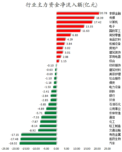 000826资金流向，深度解析与市场影响