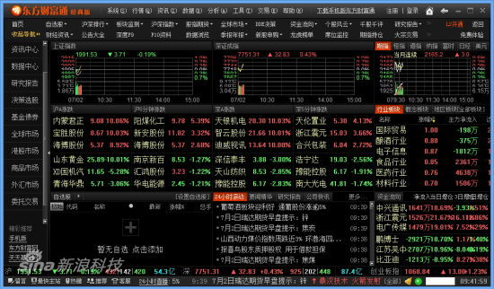 东方财富炒股软件，股市投资者的智慧之选