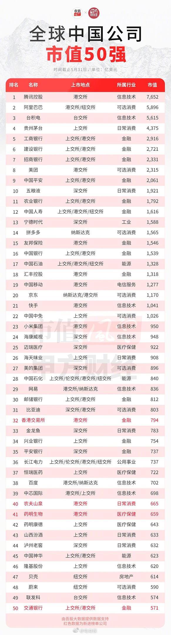 中国股票价格排名，透视市场风云与投资机遇