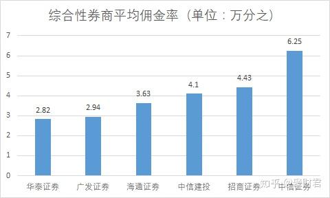 股票开户哪家证券好？百度知道深度解析