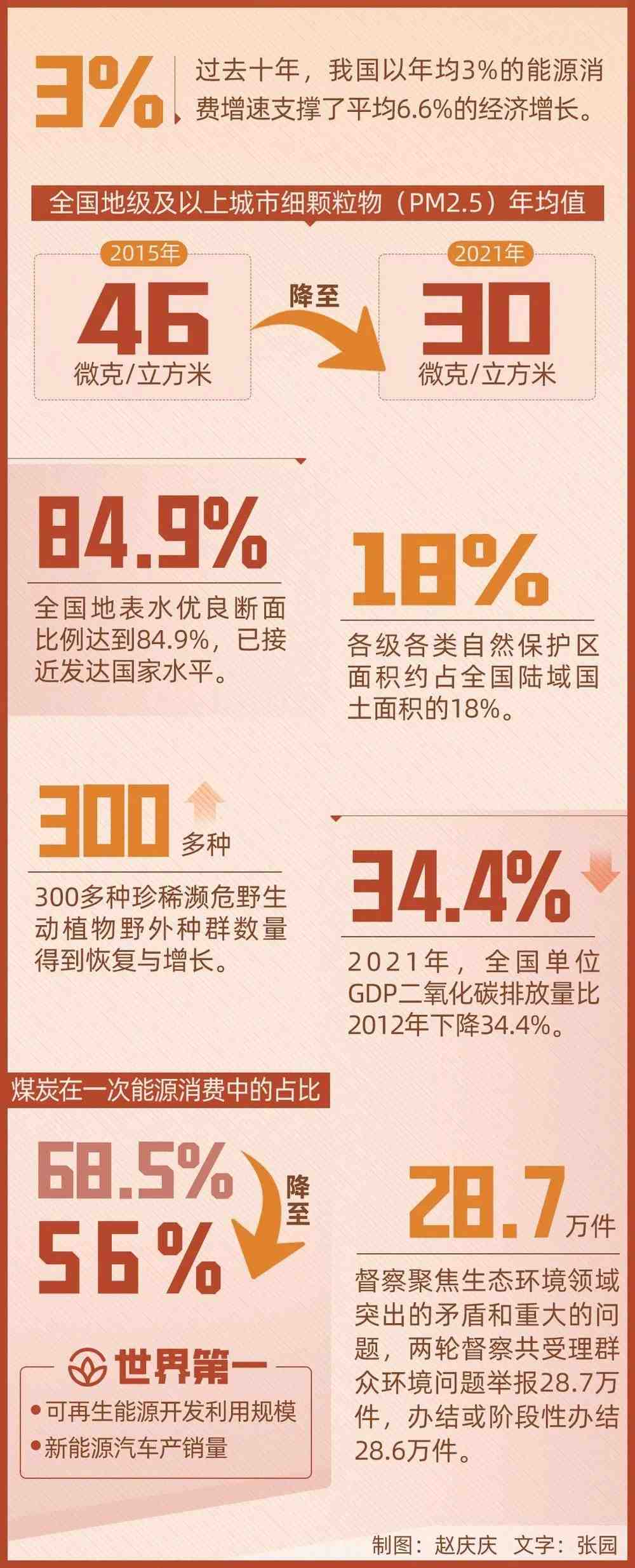 探索全球影响力的1/5，中国在可持续发展领域的贡献与挑战
