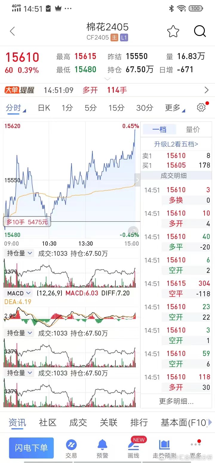 棉花相关股票，农业产业链的黄金机遇与风险挑战