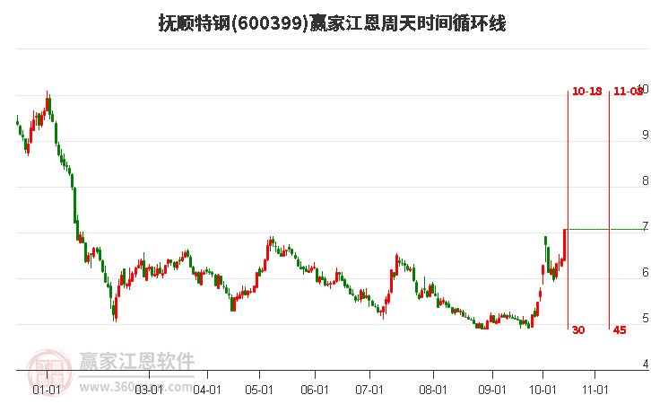 抚顺特钢股票，历史、现状与未来展望