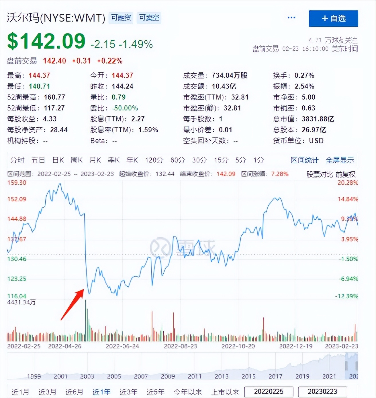 沃尔玛股票，全球零售巨头的投资价值与市场动态