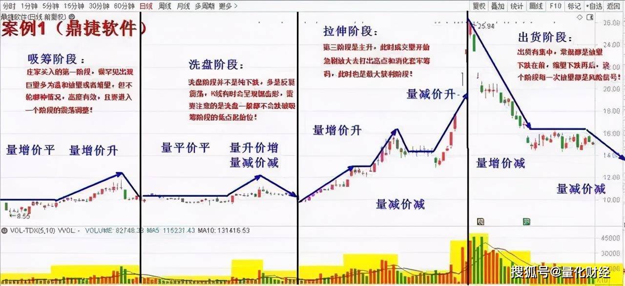 沿袭中国改革成功方法论，精心制定股市改革总体方案