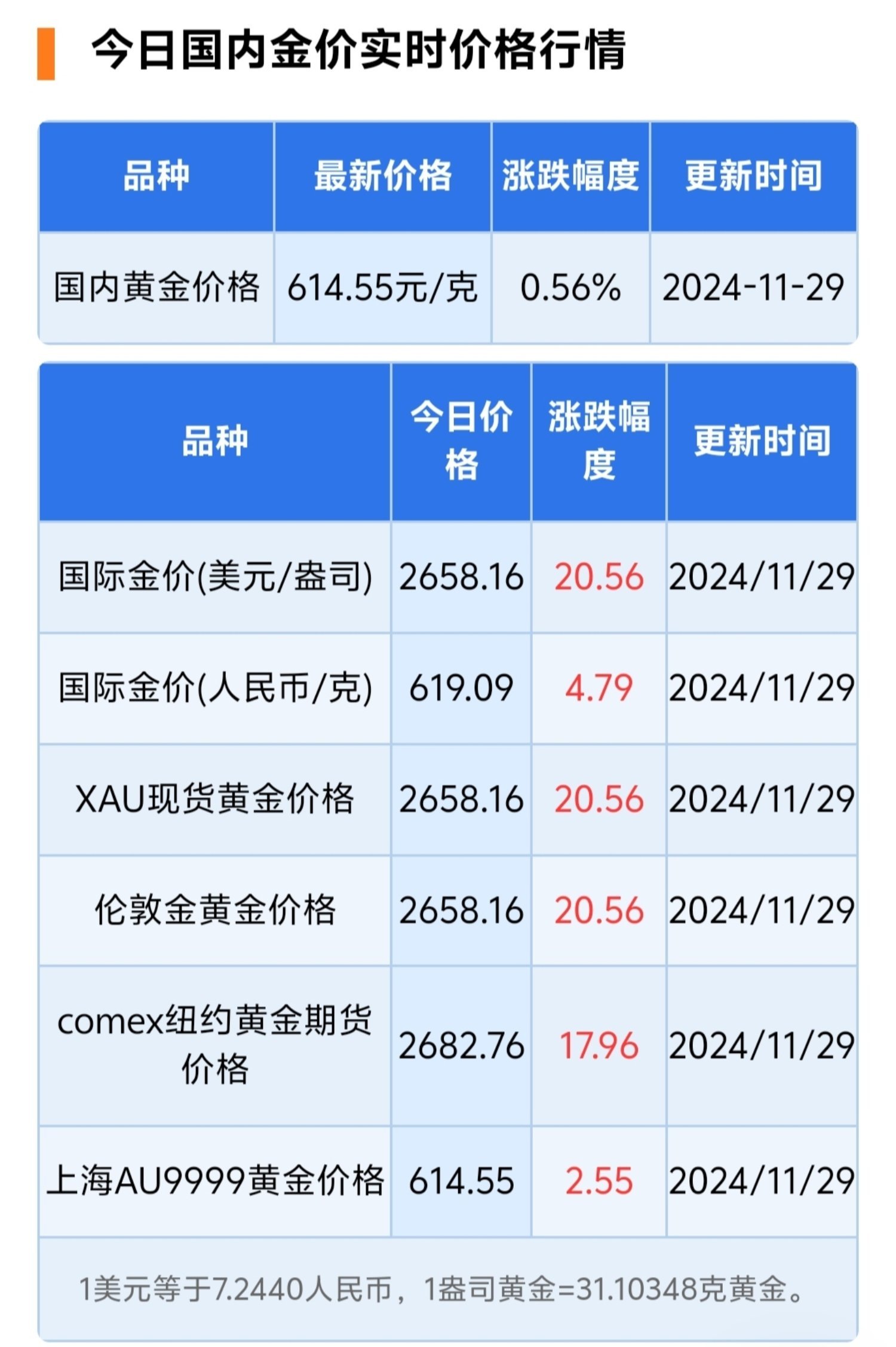 金价出现调整，市场波动背后的多维解析