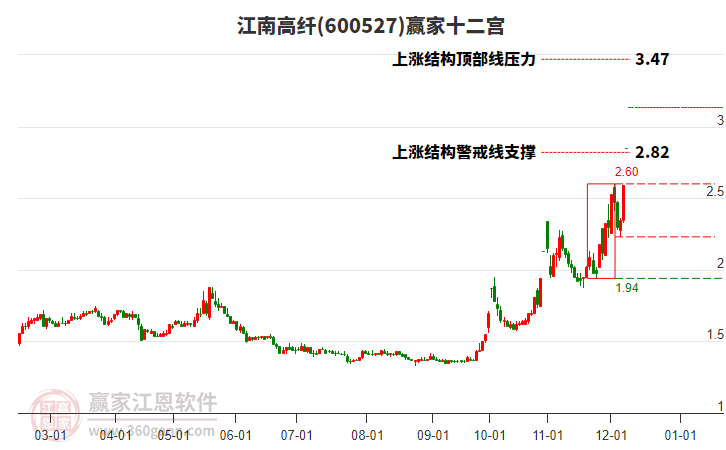 江南高纤股票，纺织业中的潜力股与投资价值分析