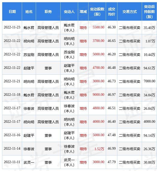 董监高增持股票，市场信心的风向标与价值投资的实践