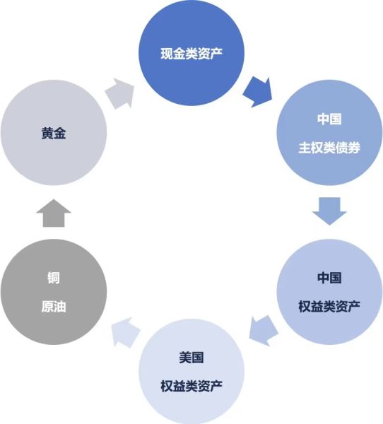 股票投资中的半仓与全仓策略，风险与收益的平衡艺术