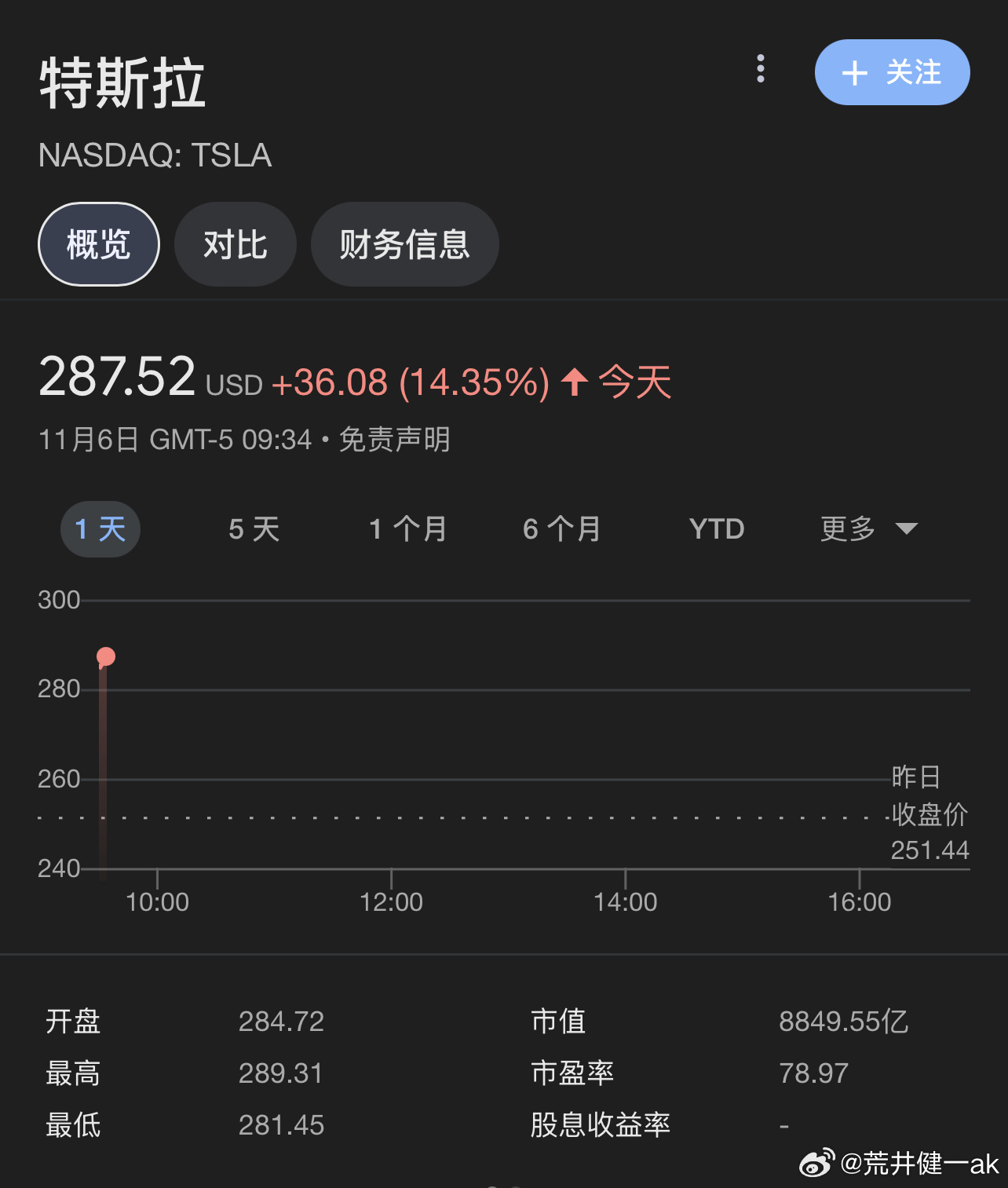 特斯拉与特斯拉股票，颠覆传统，引领未来的力量