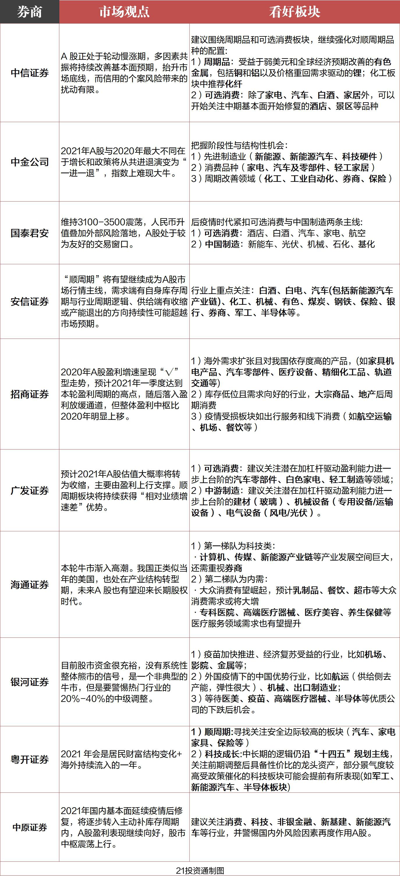 探索当前股市，哪些股票行情看好？