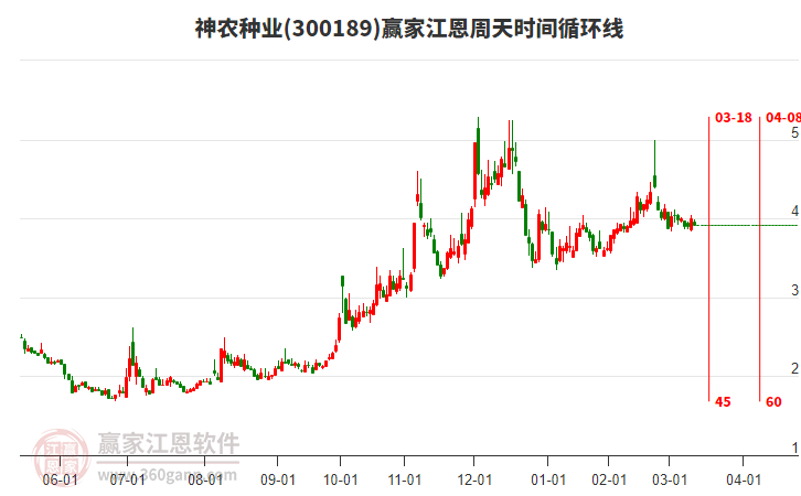 300189股票，科技与创新的双引擎驱动