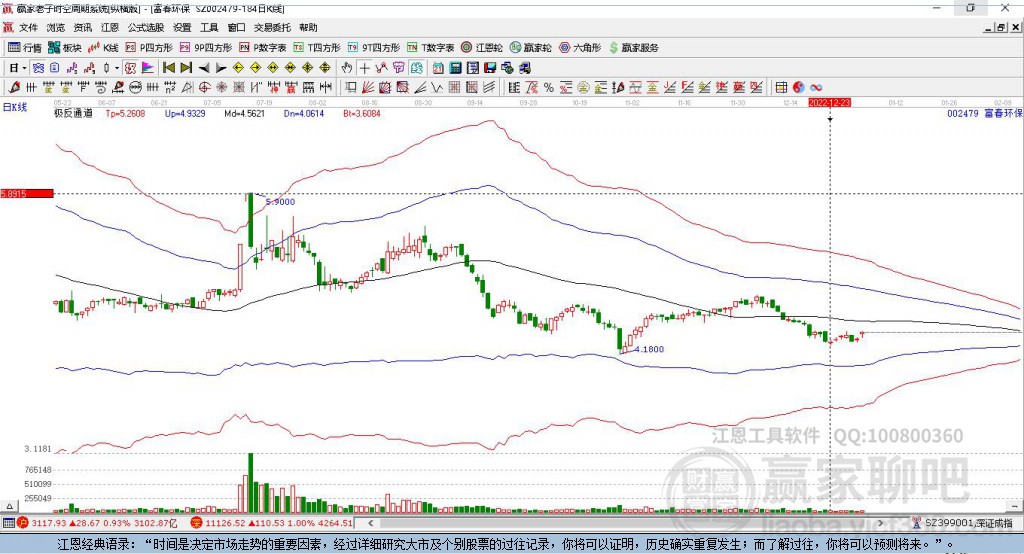 富春环保股票股吧，深度剖析与投资展望