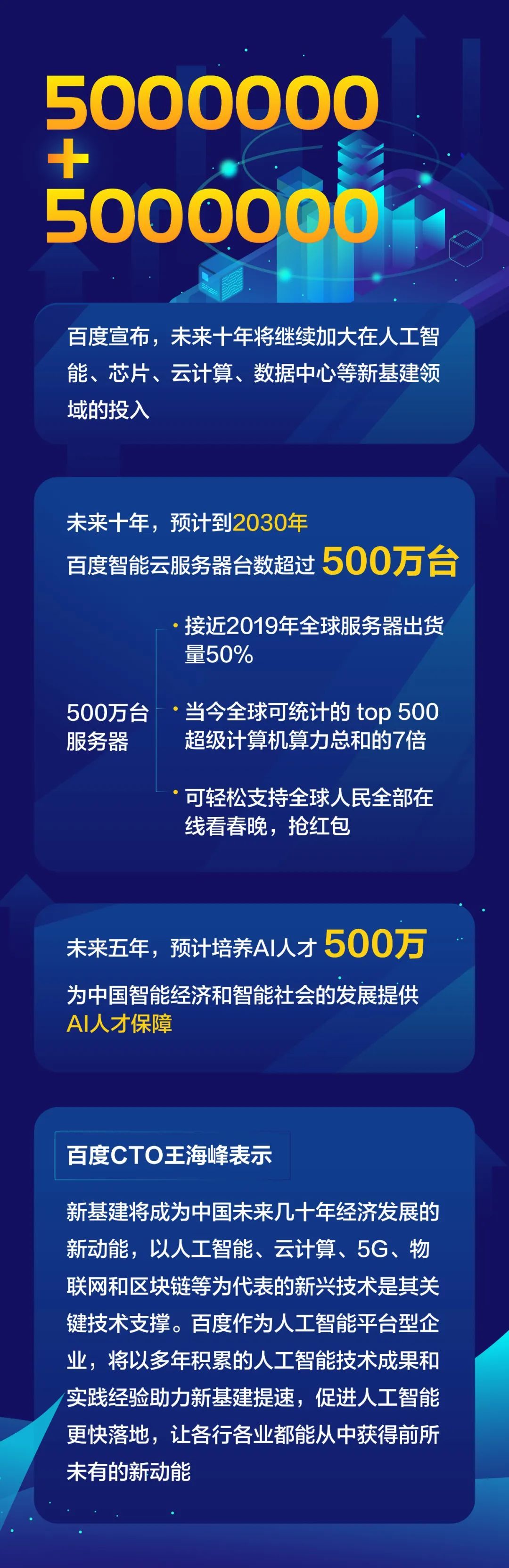 浦发银行，600000的数字背后