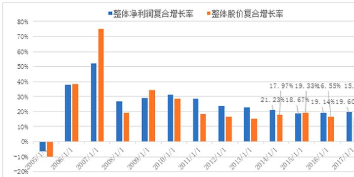 股票投资价值分析，透视市场脉搏，挖掘潜在金矿