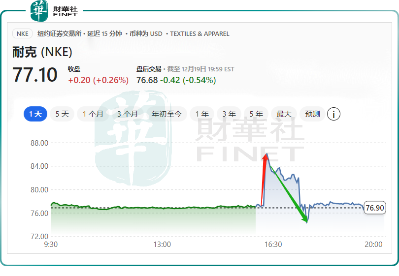 耐克股票行情，全球运动巨头的市场表现与未来展望