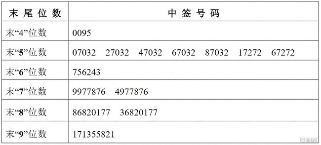 股票中签，一场概率与收益的较量