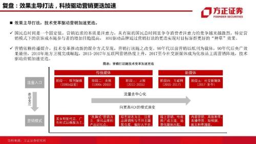 股票投资新视角，方正证券的机遇与挑战