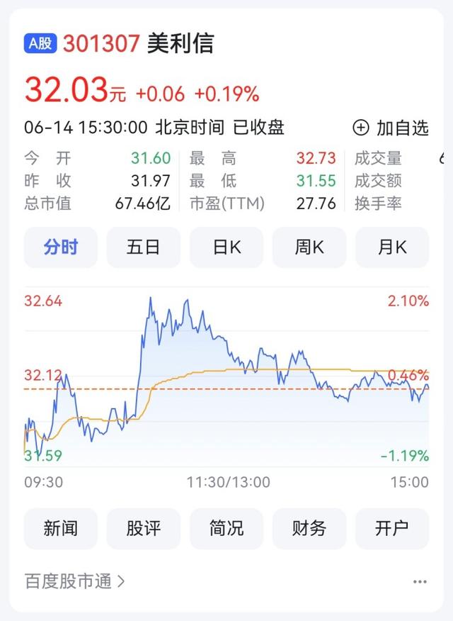 信利股票，科技与市场的双重驱动