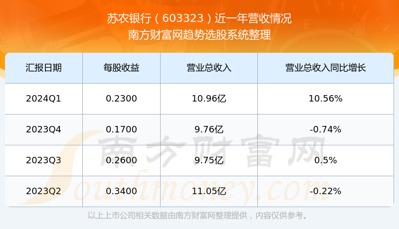 股票603323，解析与前景展望