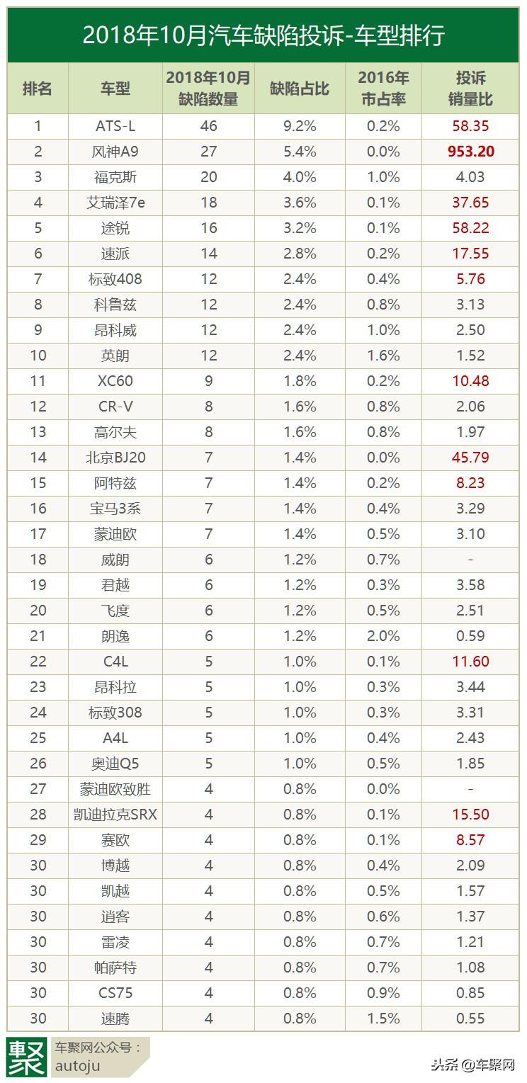 市场波动下的策略调整，为何预期至少跌到十月初？