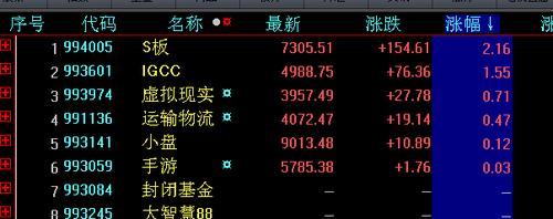 股票002248，科技与创新的双轮驱动