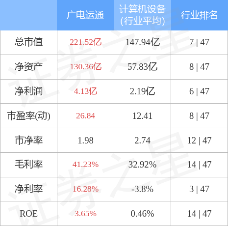 广电运通股票股吧，深度解析与投资策略