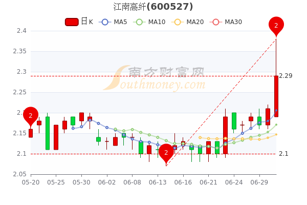 江南高纤股票，纺织业中的潜力股与投资价值分析