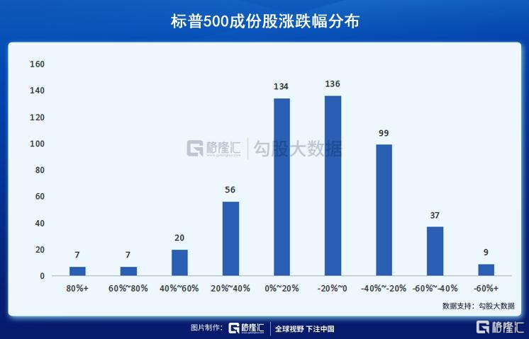 美股新高征途，美联储纪要与鲍威尔讲话的风向标时刻