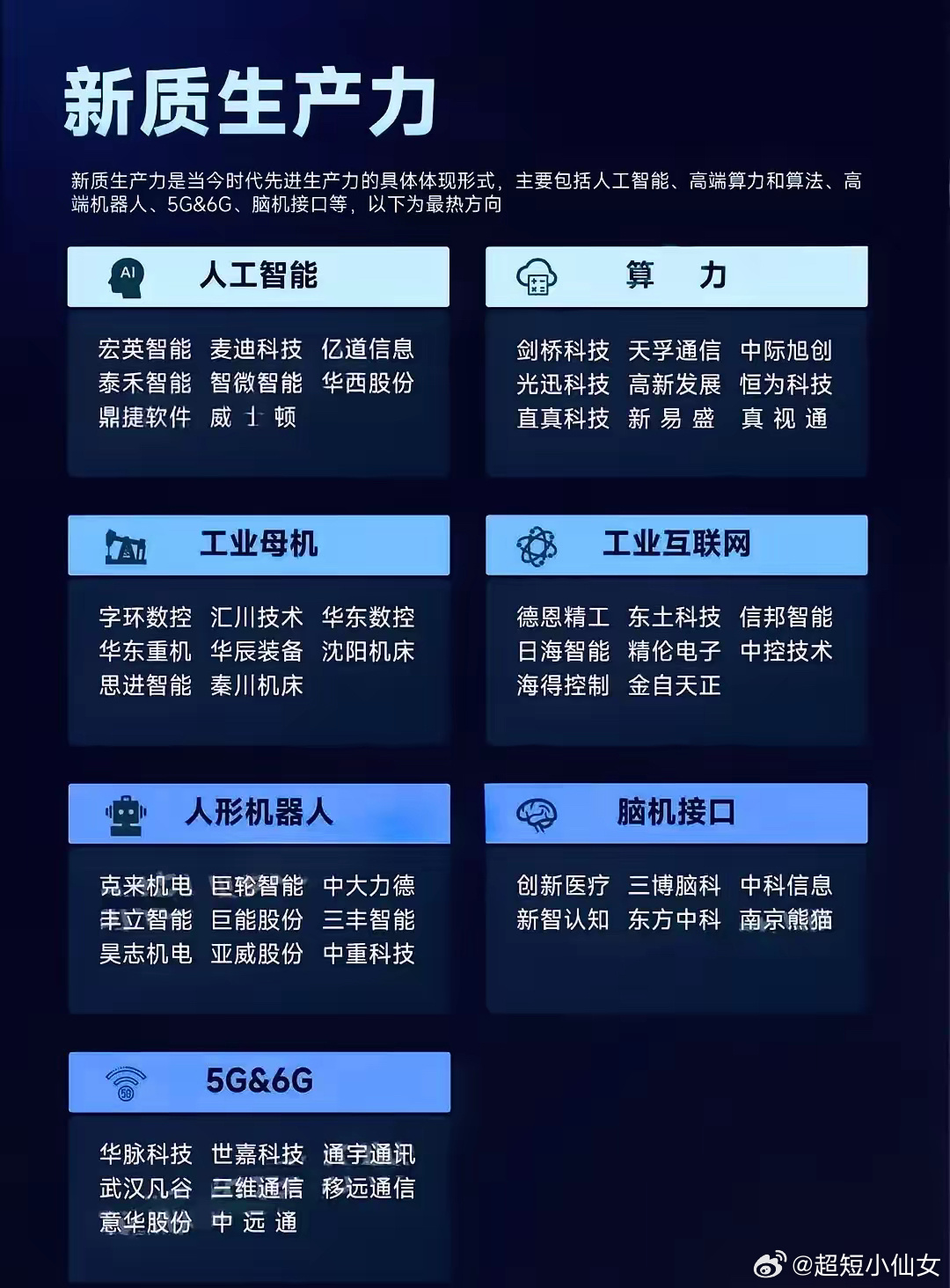 人工智能，驱动行业生产率飞跃的新引擎