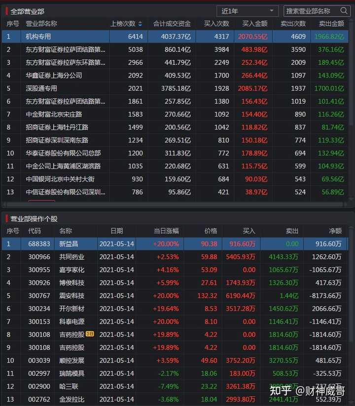 手机炒股必备，如何选择最适合你的股票交易软件