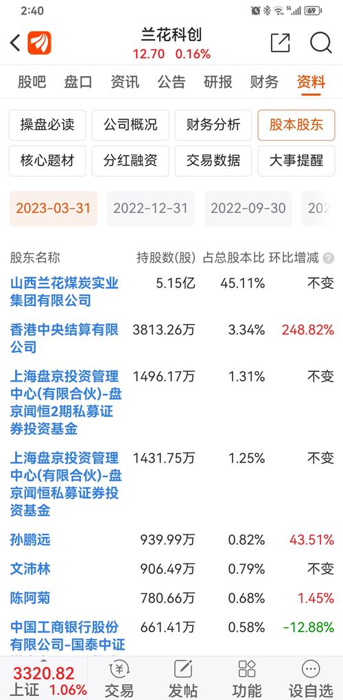 兰花科创股票深度剖析，潜力、风险与投资策略