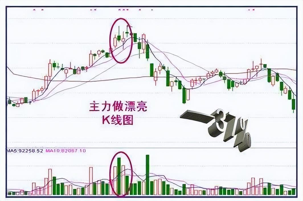 探秘无主力股票的涨跌之谜，潜力与风险并存