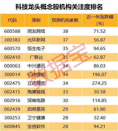 科技概念股票，未来经济的引擎与投资新蓝海