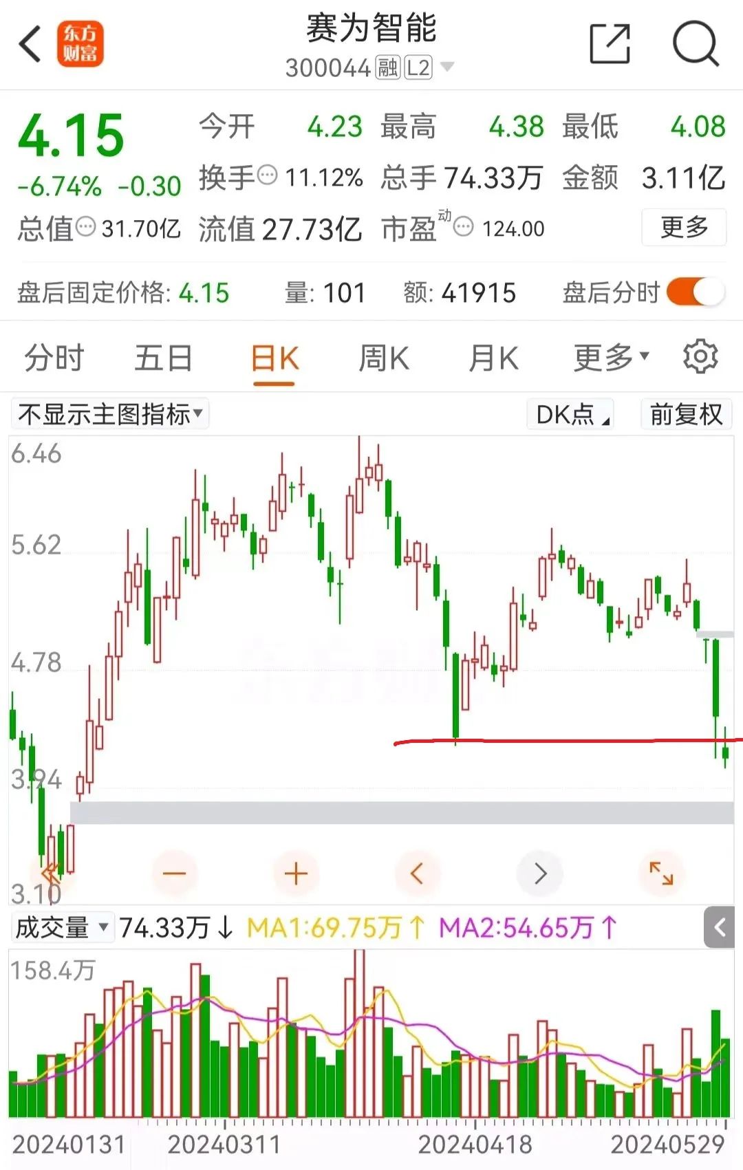 赛为智能股票，科技与资本的双重驱动