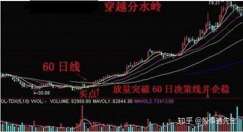 股票超短线高手的实战经验与智慧