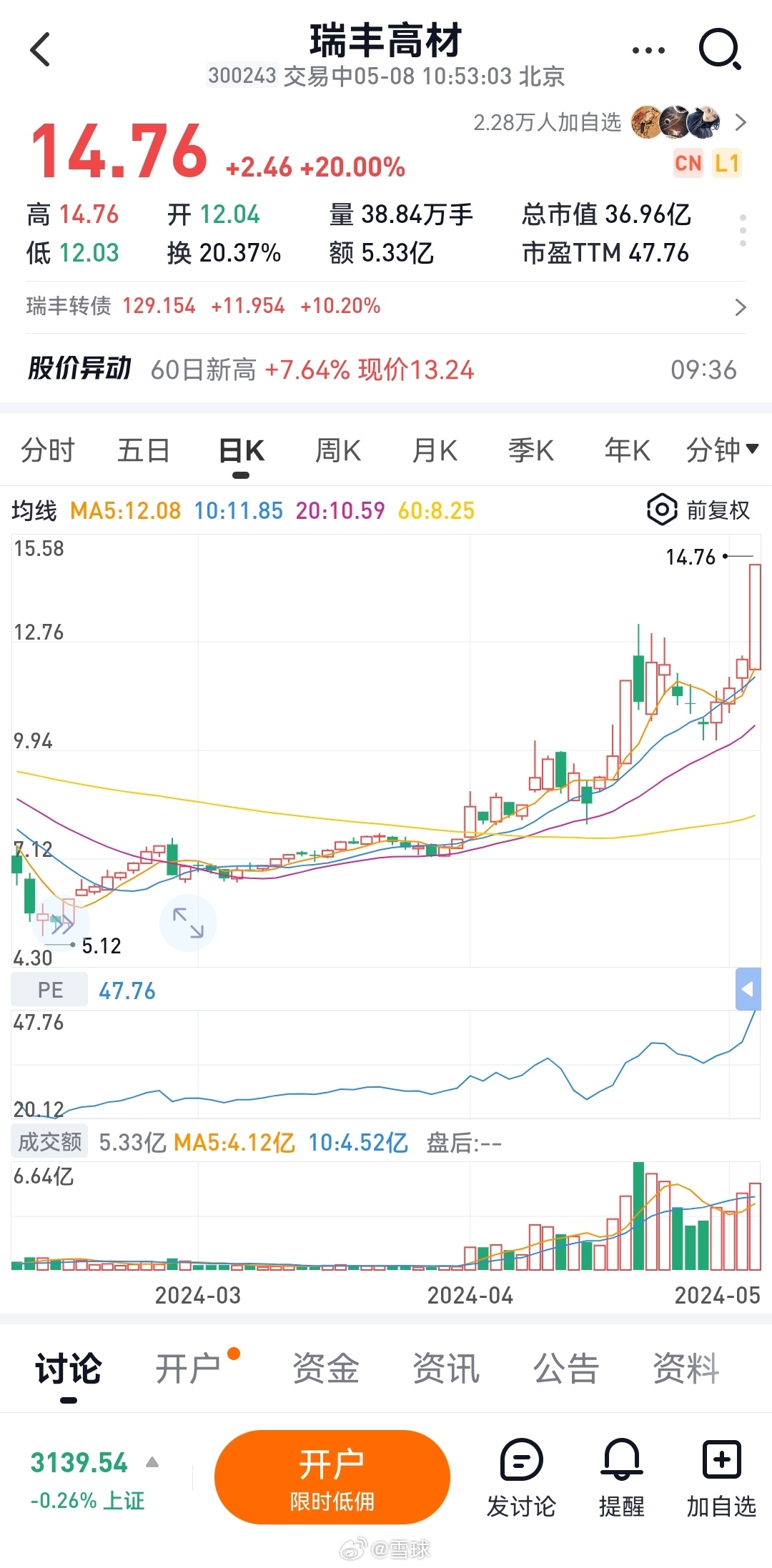 瑞丰高材股票，行业新秀的崛起与投资潜力分析