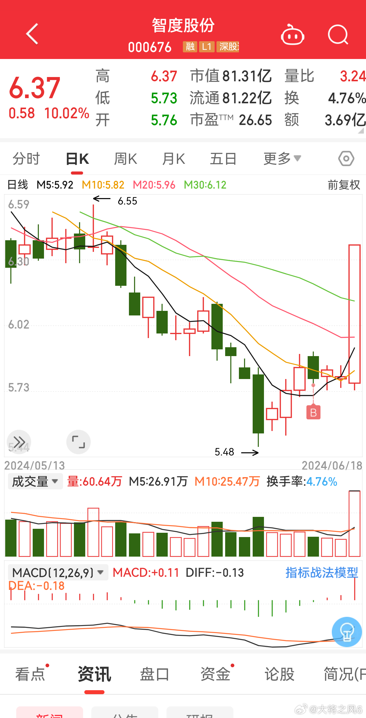 智度股份股票分析