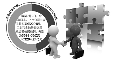 股指期货，双刃剑—对股市的深远影响
