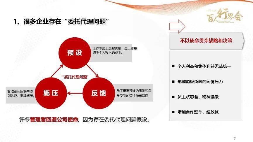 新业务价值两位数负增长下的代理人队伍质态改善策略