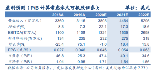 由买入调整至买入评级，深度解析投资策略的转变与机遇