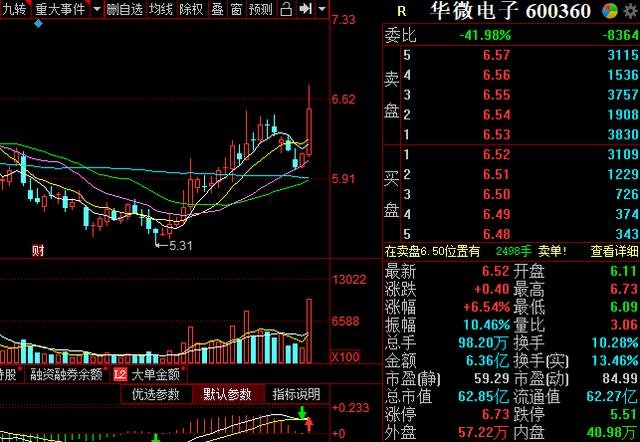 股票600360，中国电研的成长之路与投资价值分析