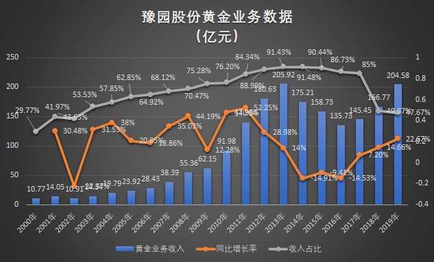 豫园商城股票，探索其价值与发展前景