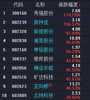 股票奥特佳，从行业新秀到市场领航者的蜕变之路